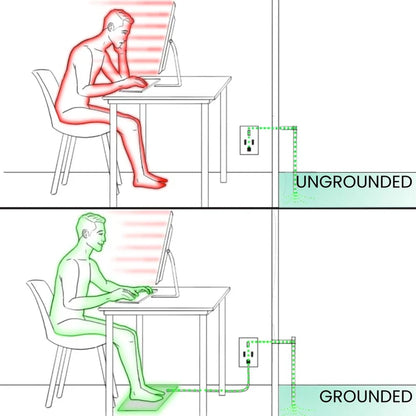 Verified Grounding™ Mat